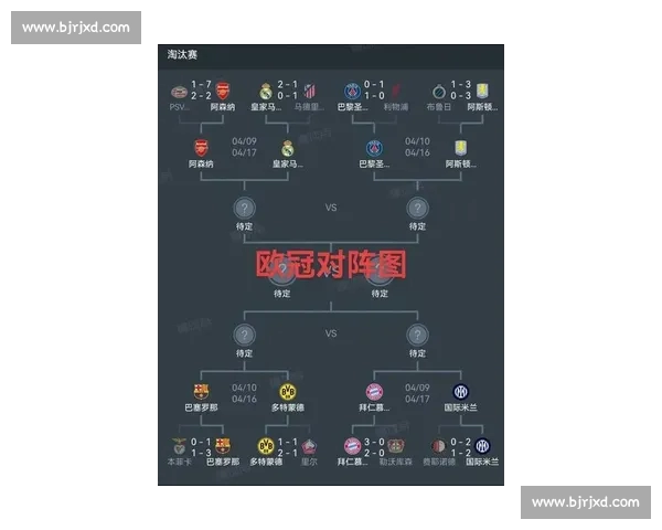 欧冠最新战况深度解析与球队实力对比全面评估